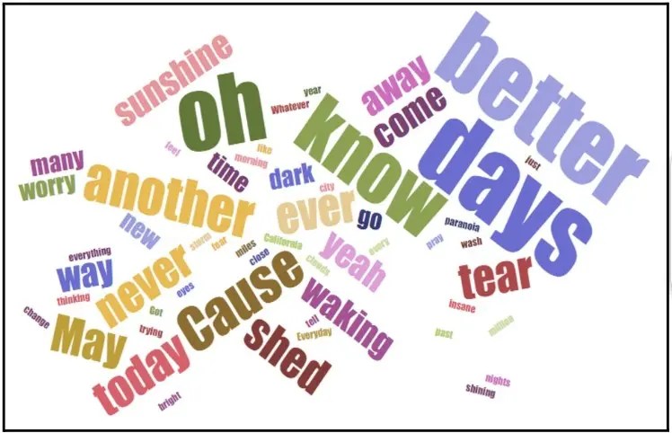 teach future with will word cloud onerepublic activity