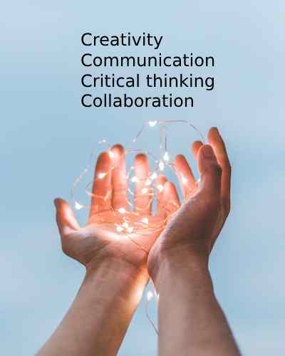 Hands radiating energy with the words Creativity, Communication, Critical Thinking, and Collaboration for ESL learning.