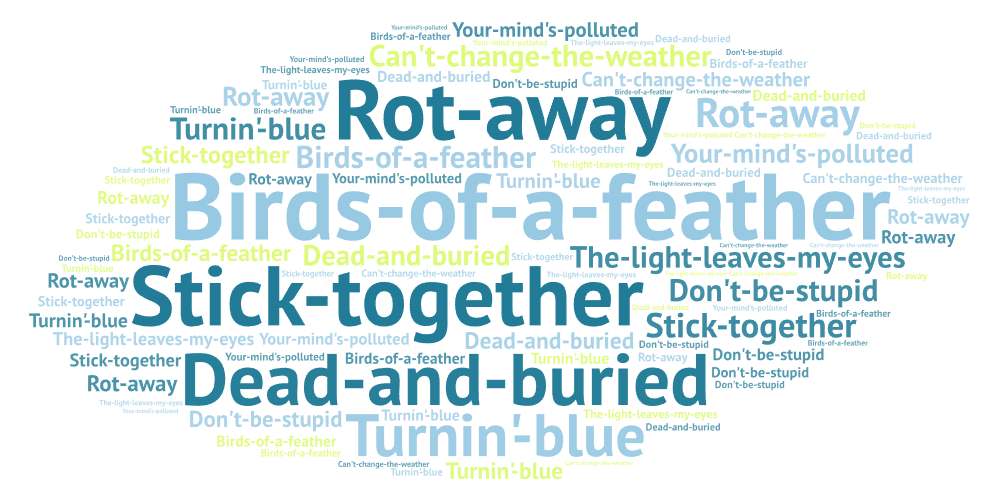 Word cloud featuring key vocabulary and phrases from Billie Eilish's 'Birds of a Feather