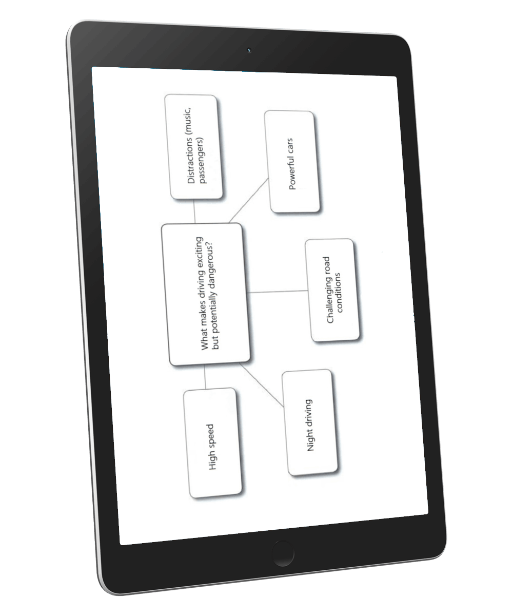 Cambridge B2 Speaking Part 3 worksheet featuring The Weeknd 'Dancing In The Flames'