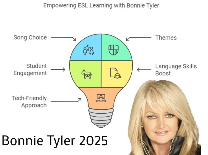 An image illustrating the use of Bonnie Tyler's empowering lyrics in 2025 ESL lessons, focusing on themes of resilience, strength, and determination.