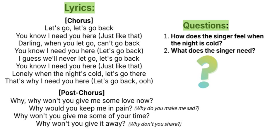 ESL teaching slide featuring song lyrics and comprehension questions for interactive learning.
