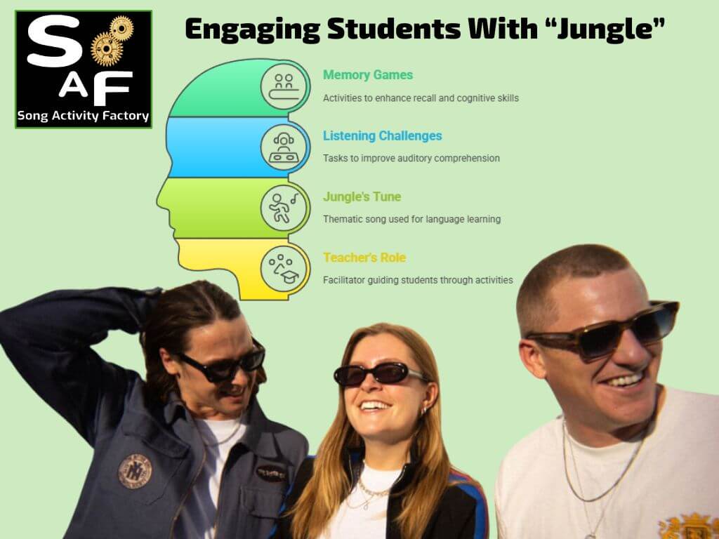Jungle-themed ESL teaching resources with song activities for English language learning.