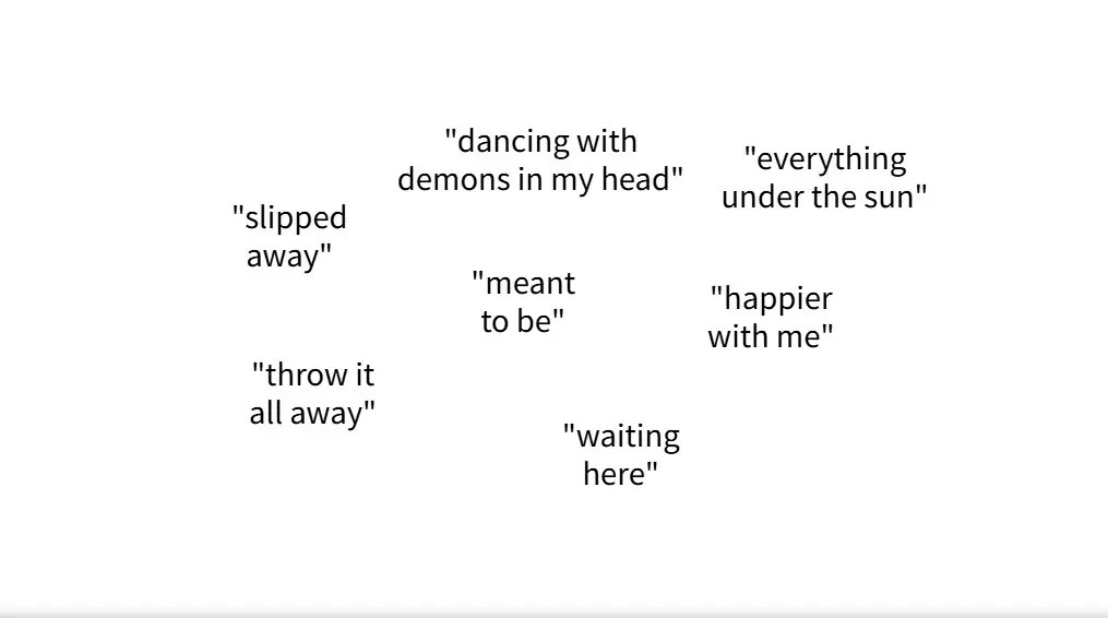 Step-by-step instructions for an ESL lyric lab using key phrases from Damiano David’s song.