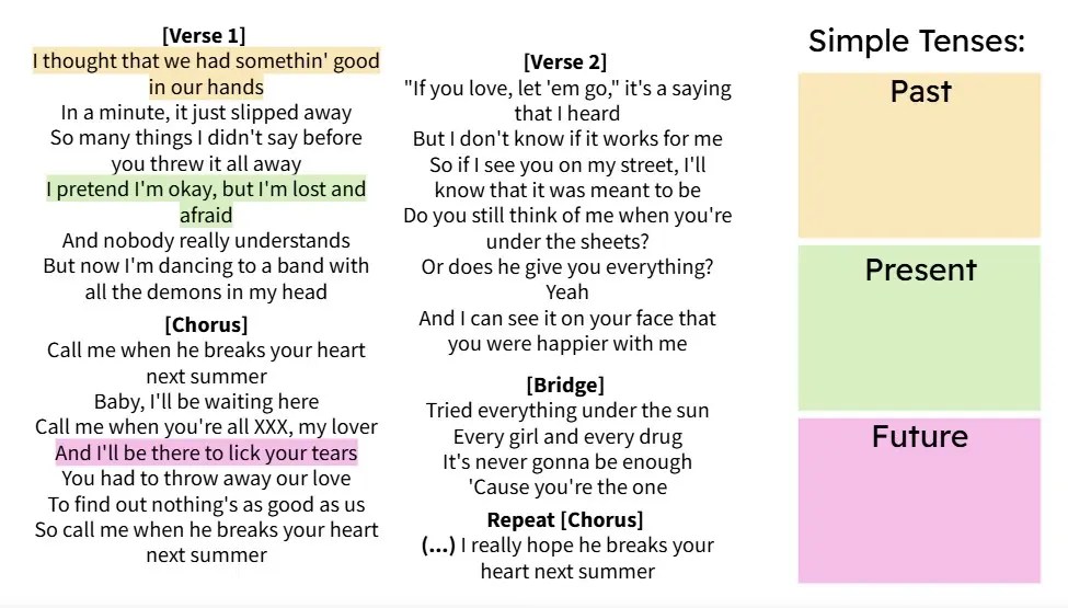 genially slide highlighting past, present, and future tenses in song lyrics for ESL learners.