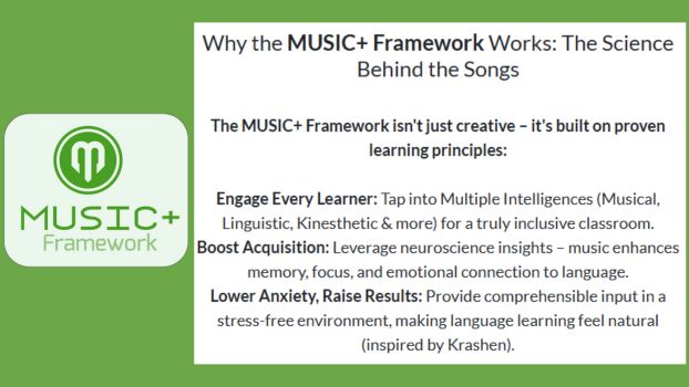 Explanation graphic detailing the science behind the MUSIC+ Framework for teaching ESL with songs, mentioning Multiple Intelligences and neuroscience.