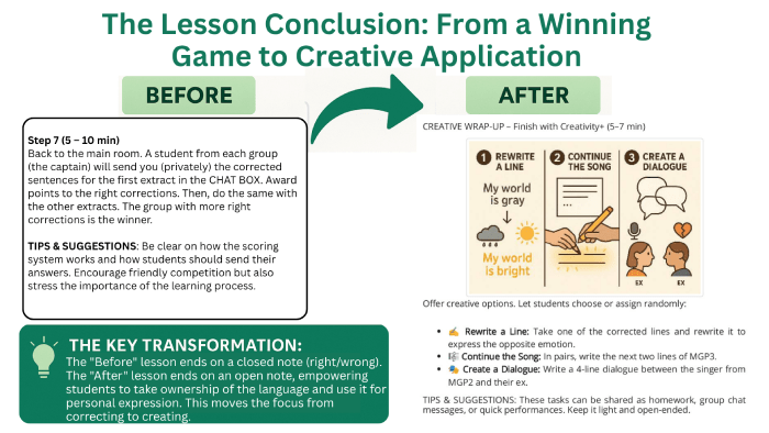 Infographic showing the evolution of a lesson conclusion from a simple winning game ('Before') to a creative application ('After') where students rewrite lines, continue the song, or create a dialogue.