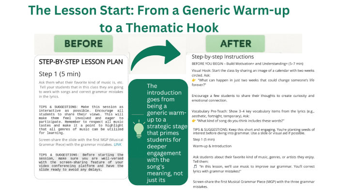 Infographic contrasting a generic ESL warm-up with a strategic, thematic 'Visual Hook.' This interactive song activity for English teachers primes students for deeper engagement with the song's meaning.