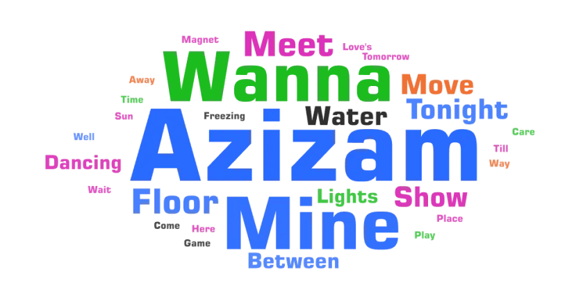 A word cloud of lyrics from Ed Sheeran's 'Azizam,' with 'Wanna,' 'Azizam,' and 'Mine' featured prominently. This is used for a vocabulary and story prediction activity in an ESL classroom.