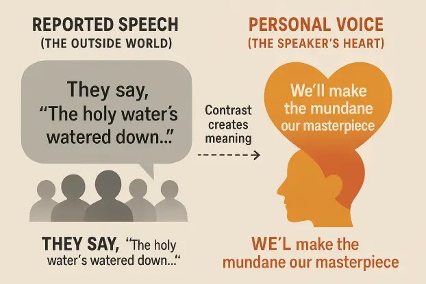 An infographic for an ESL grammar activity, showing how to teach reported speech with song lyrics from Alex Warren's "Ordinary."