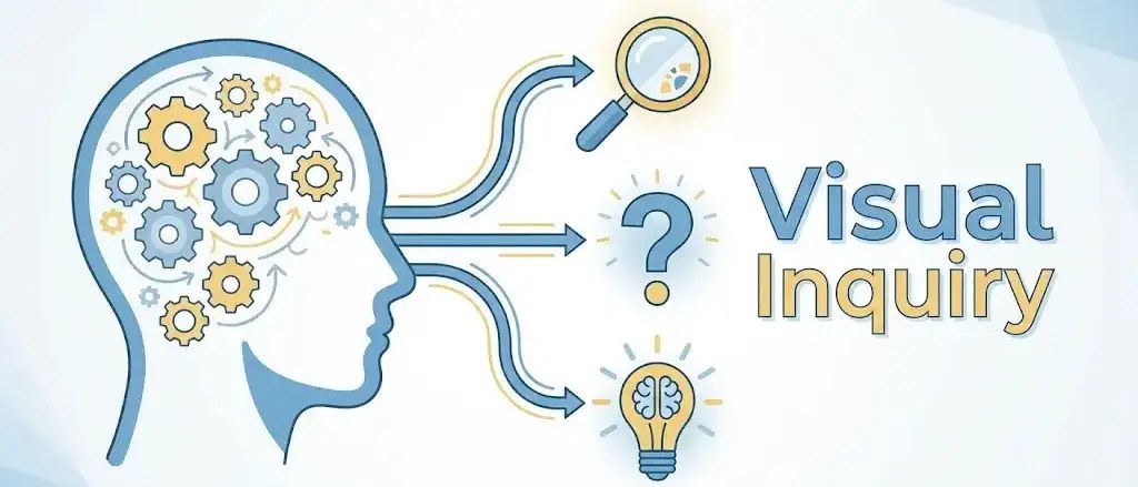 Infographic illustrating the visual inquiry process: connecting cognitive processing with visual analysis.