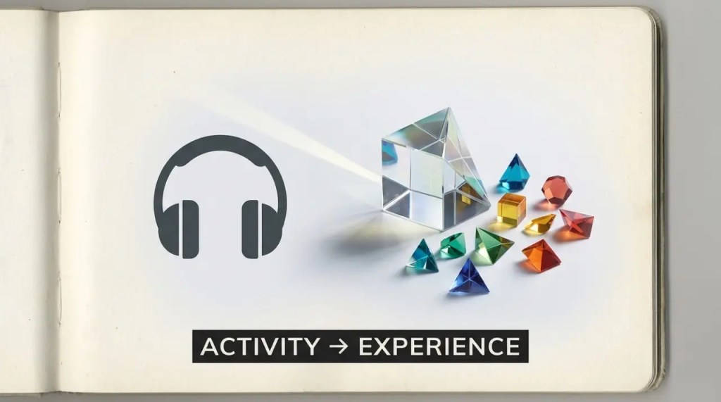 A split-frame graphic comparing a simple, flat listening icon with a multi-layered glass prism refracting light, representing the move from passive reception to complex student interaction.