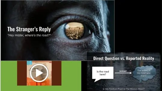 Diagram comparing direct questions and backshifted reported speech using a visual metaphor of an eye reflecting a crowd.