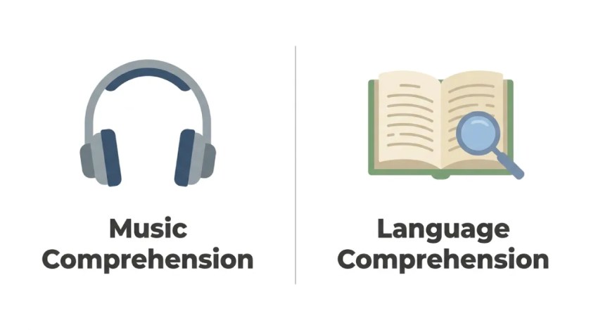 Infographic contrasting music comprehension with language comprehension for ESL song-based lessons