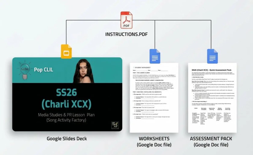 ss26 charli xcx song activity factory free download pack CLIL